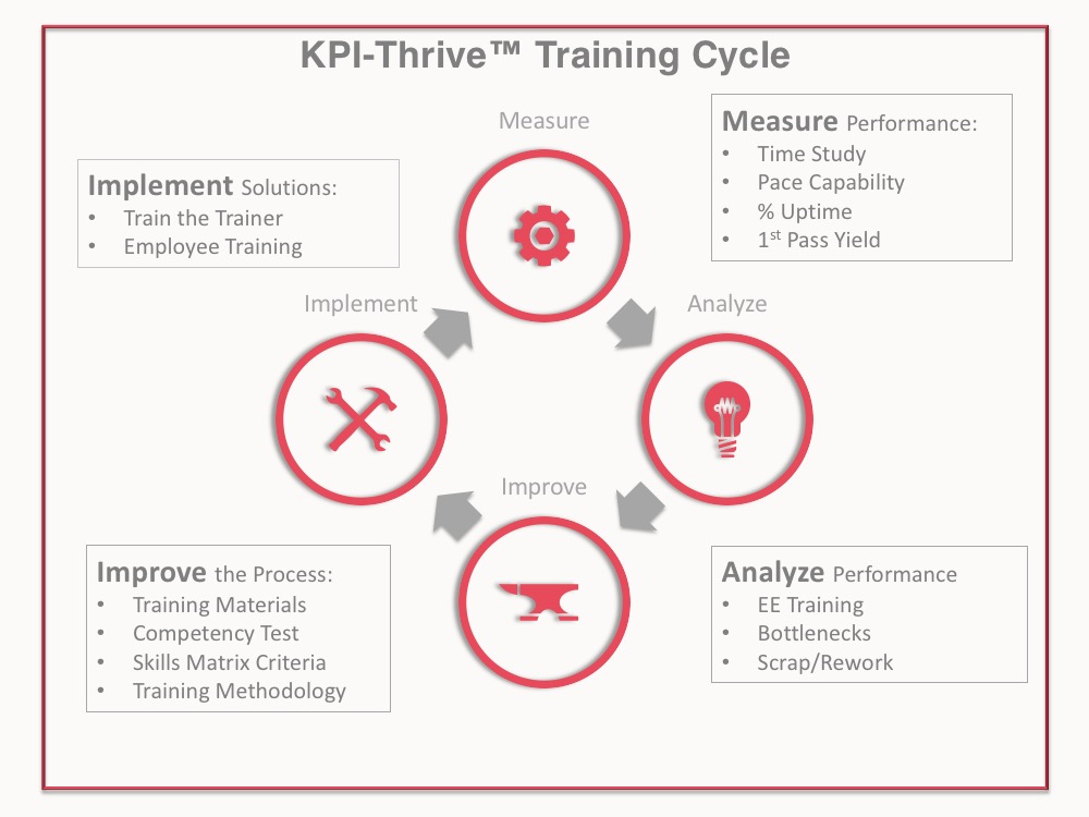 training cycle single